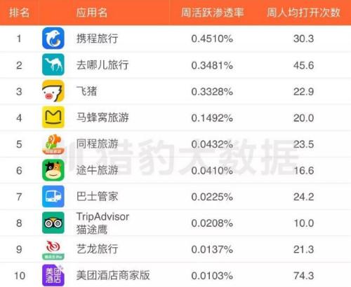 口碑最好的旅游软件排行榜:2024年精选,帮你轻松规划完美旅程 口碑最好的旅游软件排行榜:2024年精选,帮你轻松规划完美旅程