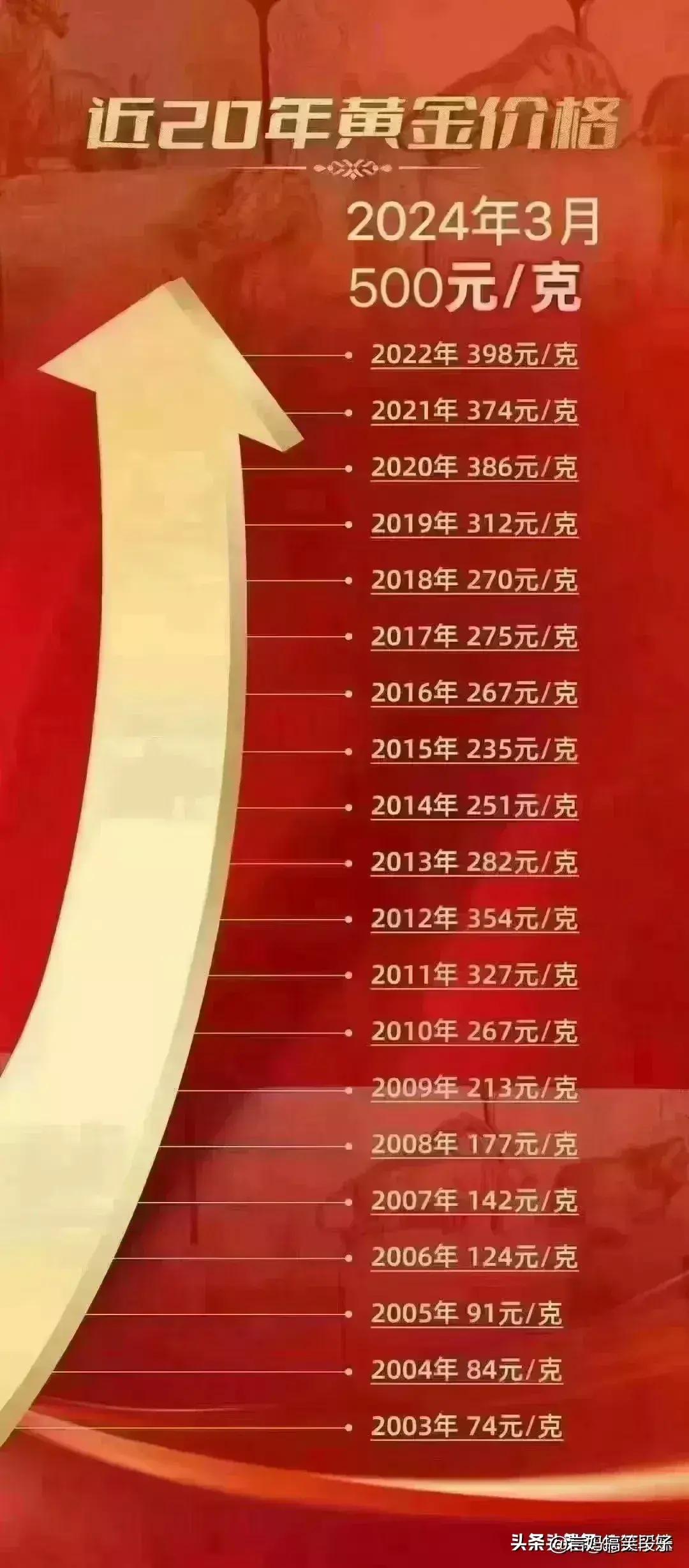报旅游团哪个旅游app好用？2024年主流平台对比与避坑指南