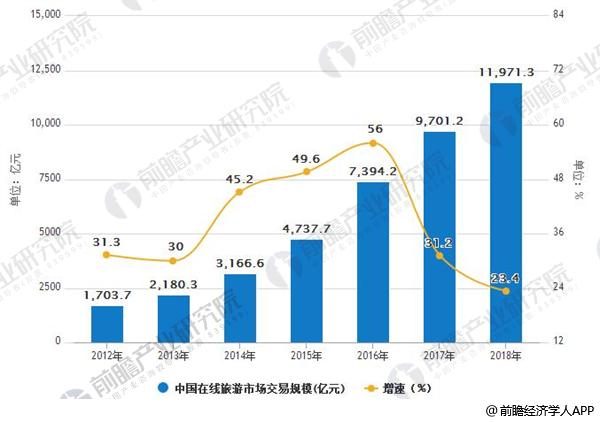 旅游团报名在哪里报名?线上线下渠道全解析,轻松选择最适合你的方式 旅游团报名在哪里报名?线上线下渠道全解析,轻松选择最适合你的方式