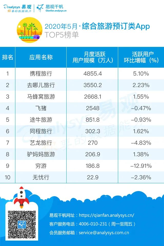 2020旅游app全解析:疫情下如何选对APP,让旅行更省心省钱 2020旅游app全解析:疫情下如何选对APP,让旅行更省心省钱