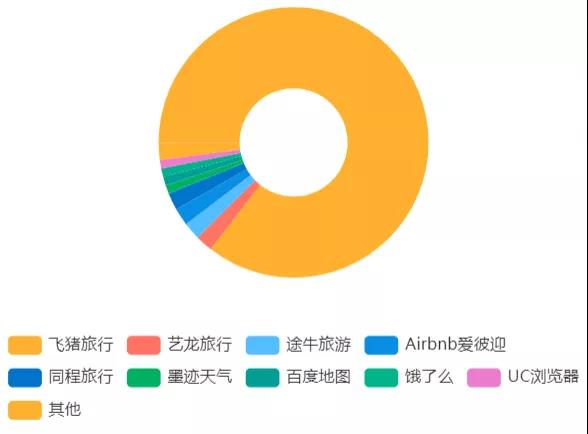 2020旅游app全解析:疫情下如何选对APP,让旅行更省心省钱 2020旅游app全解析:疫情下如何选对APP,让旅行更省心省钱