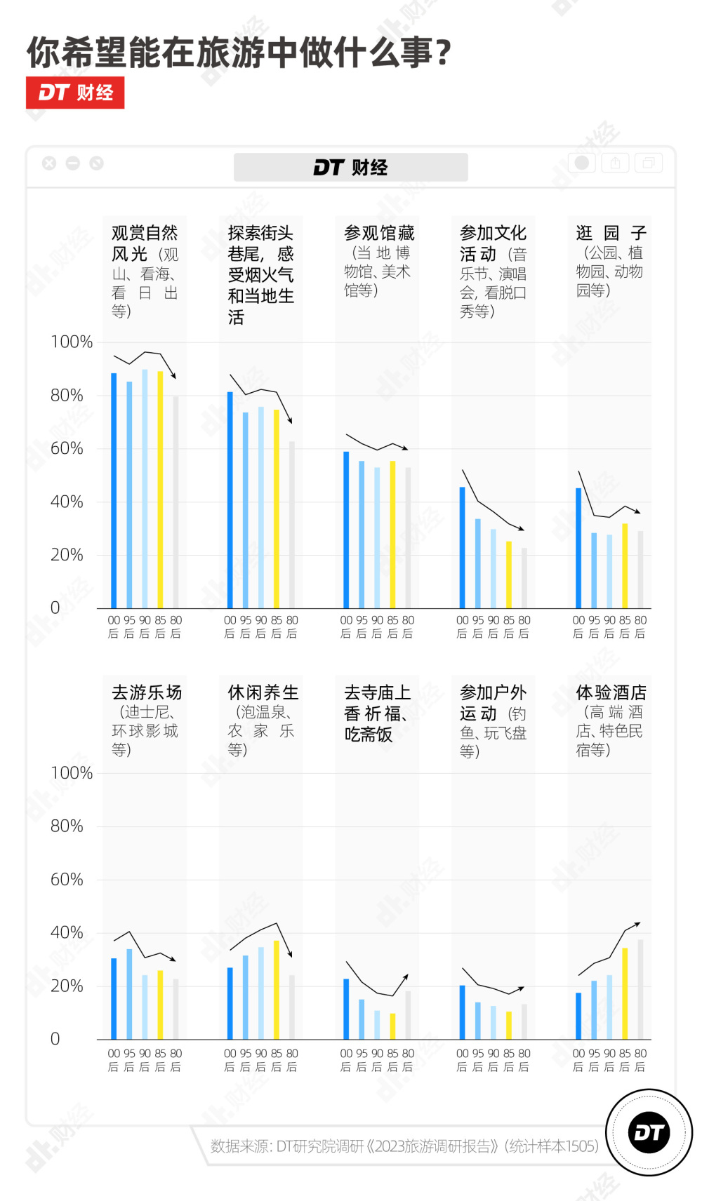 想去旅行的地方:解锁2024最新旅行趋势与省钱攻略,轻松规划完美假期 想去旅行的地方:解锁2024最新旅行趋势与省钱攻略,轻松规划完美假期
